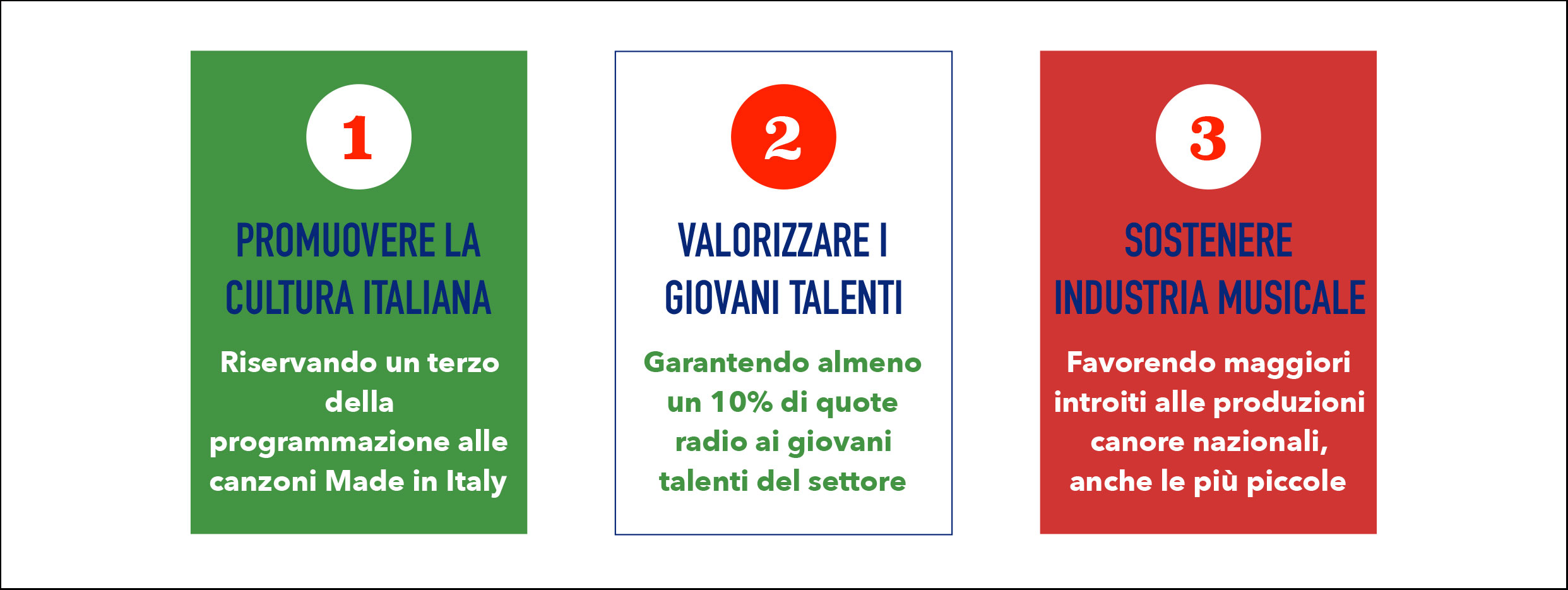 SIAE - la radio canta l'Italia - quote radio