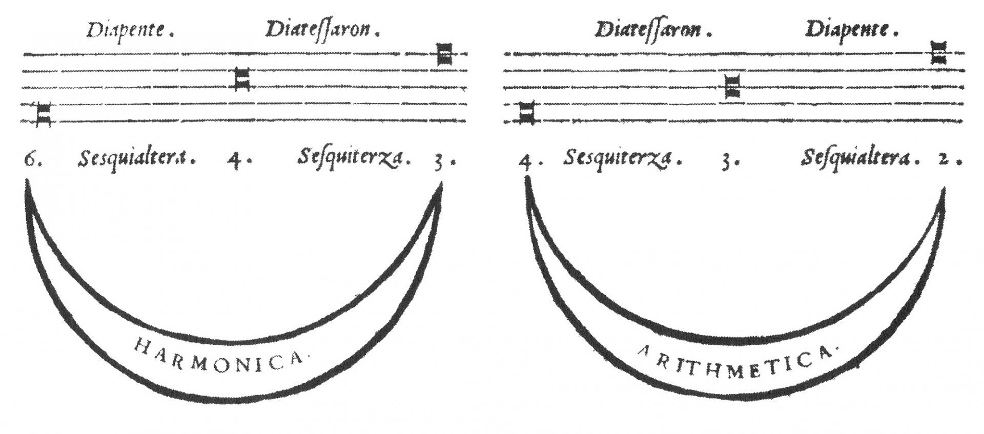 Teoria e pratica della musica italiana del Rinascimento